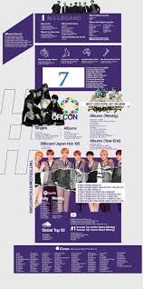 Bts 1 S On Various Charts Billboard Songs Album Songs Bts Billboard