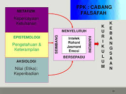 Di malaysia, dengan adanya falsafah pendidikan kebangsaan, sistem pendidikan negara dapat menjelaskan prinsip dan nilai asas yang mendasari dan membentuk sistem pendidikan malaysia. Perkembangan Pendidikan Malaysia Ppt Download