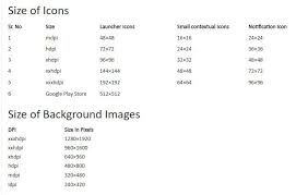 Maybe you would like to learn more about one of these? Android Background Image Size In Pixel Which Support All Devices Stack Overflow