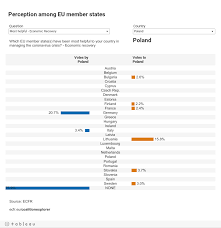 Impfneid or no, the widespread disdain for people who try got get a shot before their time has damaged more than just reputations. In Sickness And In Health European Cooperation During The Coronavirus Crisis European Council On Foreign Relations