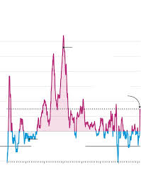 Cost increased at a softer pace for transport (12.3 percent vs 15.3 percent in may), alcoholic beverages and tobacco (5.3 percent vs 5.8 percent), recreation and culture (1.5. Rising Inflation Looks Less Severe Using Pre Pandemic Comparisons Wsj
