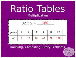 Ratio Tables Multiplication Part 2 Combining Partial Products And Doubling Ratio Tables Upper Elementary Resources Multiplication