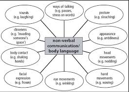 Management Class Co Uk Communications Communication