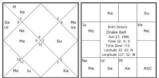 Drake Bell Birth Chart Drake Bell Kundli Horoscope By