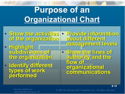 Structuring Organizations For Todays Challenges Ppt Video