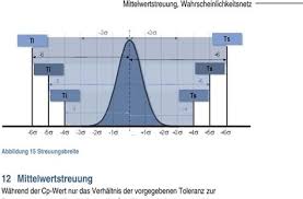Mittelwert berechnen mit mehreren kriterien in der selben. Berechnung Cpk Wert Berechnung Cpk Wert Berechnung Cpk Wert Cpk Excel Free Excel Template To Check If Your Monnie Gile