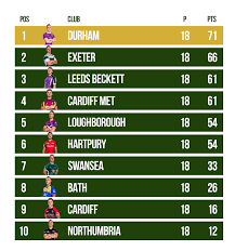 bucs league table