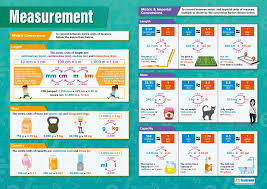 amazon com measurement math posters gloss paper