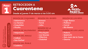 Además santiago y estación central comienzan la fase 3 de preparación, dando paso a la apertura gradual de restaurantes y bares. Transporteinforma Region Metropolitana De Santiago On Twitter Alerta De Movilidad Desde Las 05 00 Hrs De Este Jueves 11 De Marzo 23 Comunas Entre La Region De Coquimbo Y Los Lagos Entran En
