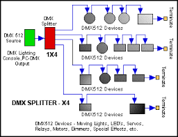 blue point engineering inc dmx controllers hardware