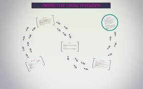 Ineffective tissue perfusion related to decreased cardiac output as evidenced by dusky color, capillary refill of 5 seconds, circumoral. Ineffective Tissue Perfusion By Samina Macasindil