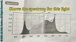 Maybe you would like to learn more about one of these? Szhlux Led Grow Light For Indoor Plants 2ft Full Spectrum Sunlight Plant Lights Product Review Youtube