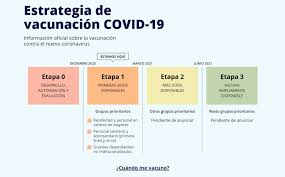 Lo mejor es recibir la. El Gobierno Lanza Una Web Para Saber Cuando Te Vacunaras Del Covid 19 Lifestyle Cinco Dias