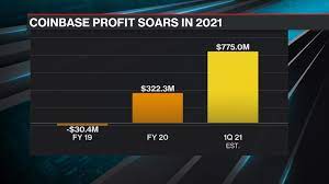 Investing in bitcoin helps the institutions to enlarge their assets and to get uncorrelated and enormous returns. Bitcoin To Hit 100k Says Trenchev Bloomberg