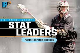 With last week's announcement of the new premier lacrosse league, headed by former cannons star paul rabil. 2019 Boys High School Lacrosse Stat Leaders By Laxrecords Com