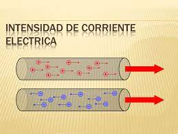 Se conoce como corriente eléctrica al movimiento de cargas o de electrones en el interior de un también se le suele conocer como intensidad eléctrica. Intensidad De Corriente Electrica