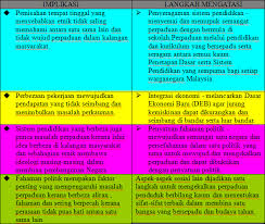 We did not find results for: Pembentukkan Masyarakat Majmuk Perpaduan Negara Dan Integrasi Nasional