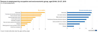 In marea majoritate a cazurilor aceste fluctuatii pot fi anticipate. Statistici Anuale Privind Ocuparea ForÈei De MuncÄ Statistics Explained