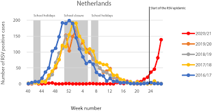 Bent u in nederland, bel dan het nummer +31 247 247 247, whatsapp naar nummer +31 6 823 877 96 of twitter via @247bz. Uitgestelde Rs Virusepidemie Door De Coronamaatregelen In Nederland En Daarbuiten Nivel