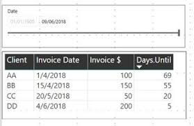 Age calculator (for age between 2 specifc dates) days old calculator Solved Calculate The Days Of A Debt From The Past To Tod Microsoft Power Bi Community