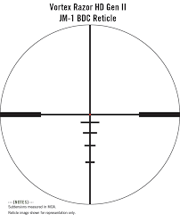 Are Bdc Scopes Standardized Between Different Brands