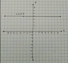 0 comments leave a reply. Soal Dan Pembahasan Uji Kompetensi 1 Matematika Kelas 8 Bab 1 Sistem Koordinat K13 Kedai Mipa