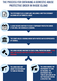 domestic abuse protective orders and firearm access in rhode