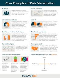 Pin By Wayne Smerdon On Tech Data In 2020 Data Visualization Infographic Data Science Learning Data Visualization Tools