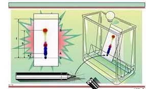 We did not find results for: Kromatografi Lapis Tipis Kertas Kolom Gas Dan Pengertiannya