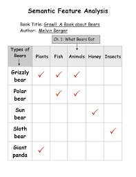 Reading First In Virginia Example Of 5 Day Literacy Plan