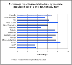 Mood Disorders 2008