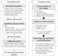 Ppc marketing can be very effective for pest control companies to put you in that spot. Grassland Ecosystem Services A Systematic Review Of Research Advances And Future Directions Springerlink