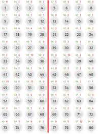 De exemplu, 7 este norocos, deoarece 72=4+5+6+7+8+9+10. Loto Grecia Kino 20 80 Rezultate Azi Strategii Verificate