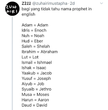 Hanya sedikit literarur yang menjelaskan kisah mereka, bahkan beberapa yang nihil. Says Seismik Nama Nama Nabi Dalam English Kredit Facebook