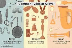 Composition Of Common Brass Alloys