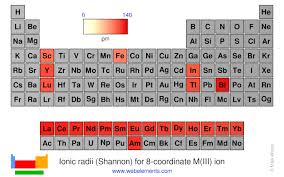 Webelements Periodic Table Periodicity Ionic Radii