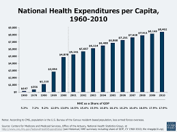 Health Care Costs A Primer 2012 Report The Henry J