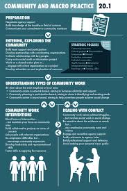 Community And Macro Practice In Social Work In 2020 Social Work Theories Social Work Social Work Exam