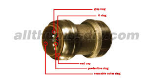 If you think about it both copper press fitting and sharkbite or any grip fitting depend on the o ring for the seal. Sharkbite Vs Gatorbite Vs Tectite Allthumbsdiy Com