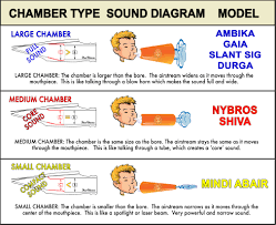 chamber types theo wanne