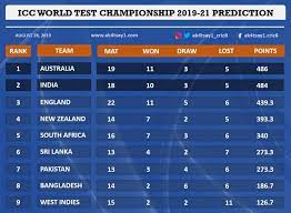 The icc test team of the year is an honour awarded each year by the international cricket council. World Test Championship 2019 21 Finalists Prediction