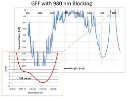 Afop stock research, analysis, profile, news, analyst ratings, key statistics, fundamentals, stock price, charts, earnings, guidance and peers. Hybrid Gffs Optical Fiber Amplifiers