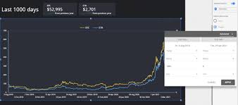 Based on the average predictions from 27 of the 42 panelists, ethereum will reach $4,596 per eth by december 31, 2021. How To Build A Simple Bitcoin And Ethereum Dashboard In Google Data Studio
