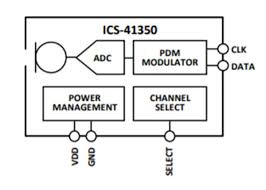 Ics 41350 Digital Multi Mode Microphone Tdk Invensense