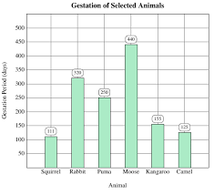 File Chart Number 2 Png Wikimedia Commons