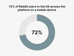 So app developers can sell this kind of information to the researchers and make quite a good return of money. Reddit Usage And Growth Statistics How Many People Use Reddit In 2021