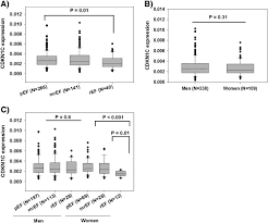 Check spelling or type a new query. Cyclin Dependent Kinase Inhibitor 1 C Is A Female Specific Marker Of Left Ventricular Function After Acute Myocardial Infarction International Journal Of Cardiology