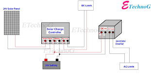 The power of all 3 batteries add to give us the effect of a battery 3 times as powerful but. Wiring Diagram Of Solar Panel With Battery Inverter Charge Controller And Loads Etechnog