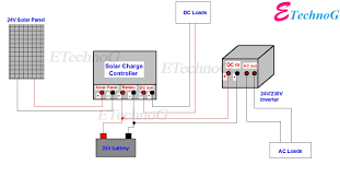 Maybe you would like to learn more about one of these? Wiring Diagram Of Solar Panel With Battery Inverter Charge Controller And Loads Etechnog