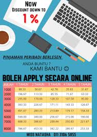 Savesave jadual tambang bintulu batu niah for later. Jual Beli Kereta Second Area Miri Bintulu Sibu Facebook